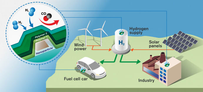 ACWA Power partners with other companies to scale up green hydrogen