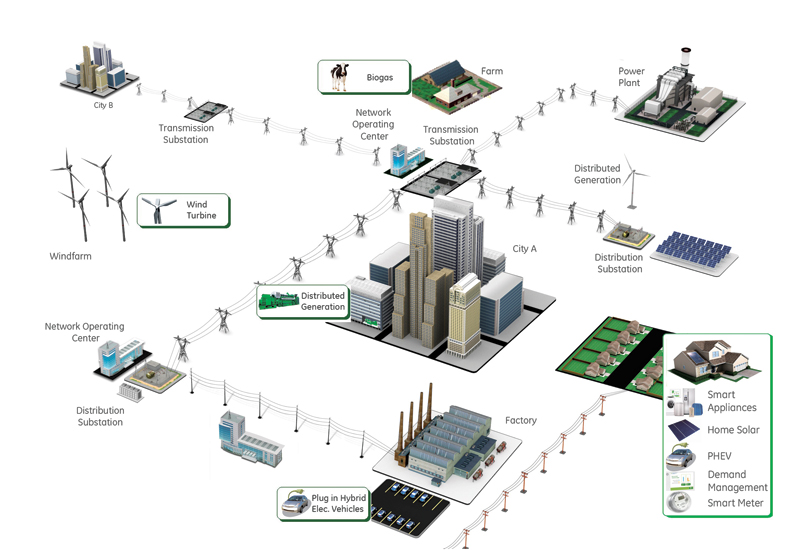 Efficiency evolution in smart grids - Utilities Middle East